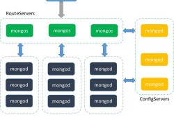 MongoDB 或者 redis 可以替代 memcached 吗?